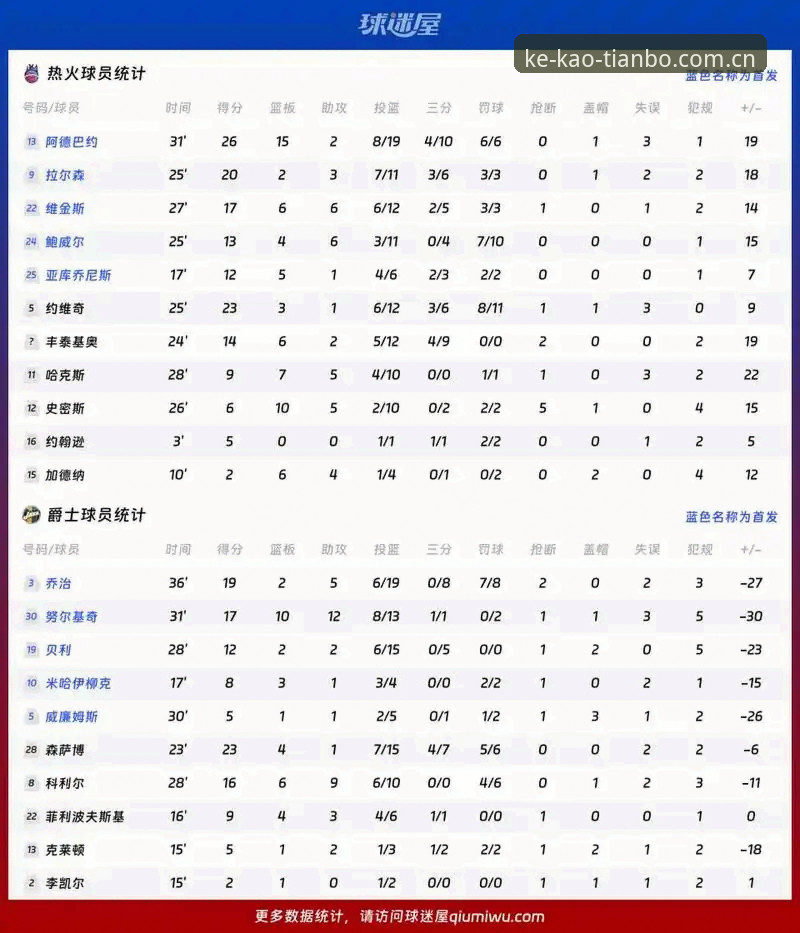 TB China 2025 数据统计 交易谈判实用技巧:从字母哥动向看热火阵容升级必备分析